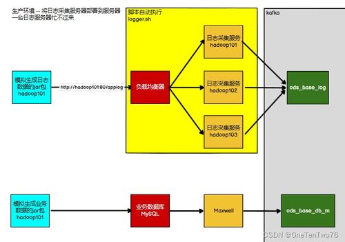 業務數據采集之maxwell的介紹 底層原理 安裝及初始化 監控功能 采集服務和mysql的binlog