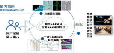 數據重塑體驗 隨型SaaS以體型數據切入，引領鞋服產業交互新變革