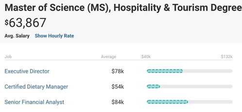 戴伯課堂 酒店管理專業之餐飲管理解析