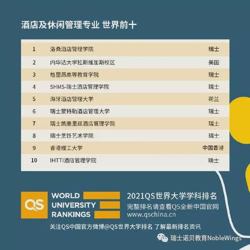 瑞士酒店管理畢業，只能管酒店？餐飲管理同樣大有可為