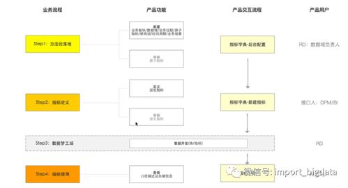 詳解數據倉庫數據指標數據治理體系建設方法論